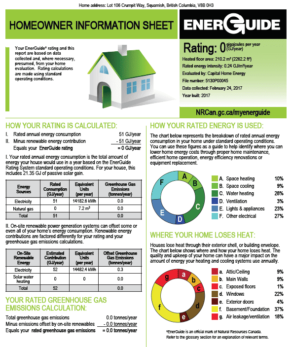 Energuide Home Information Sheet